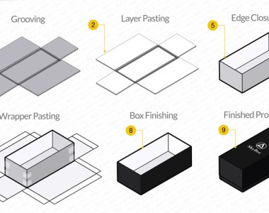 Packaging Gift Boxes Making Process Explained