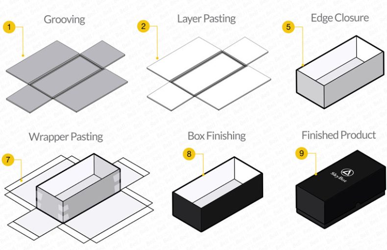 Packaging Gift Boxes Making Process Explained