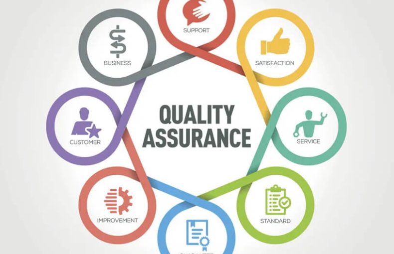 Gift Quality Assurance