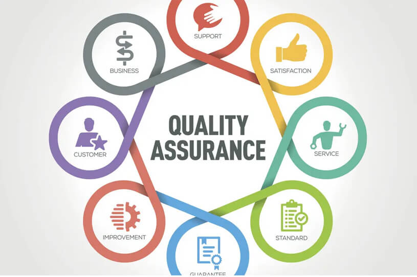 Gift Quality Assurance
