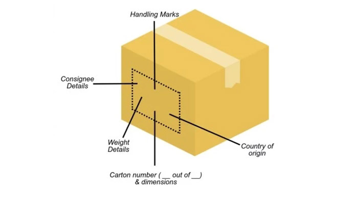 Primary Shipping Marks