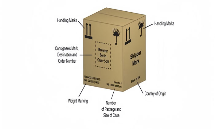 What Kind of Shipping Marks are Needed on Shipping Cartons